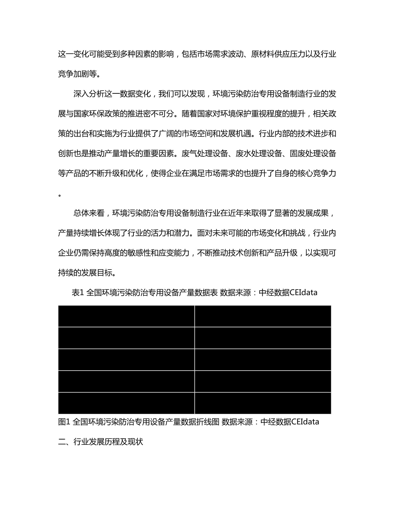2024-2030年中国环境污染防治专用设备制造行业供需态势及前景动态预测报告